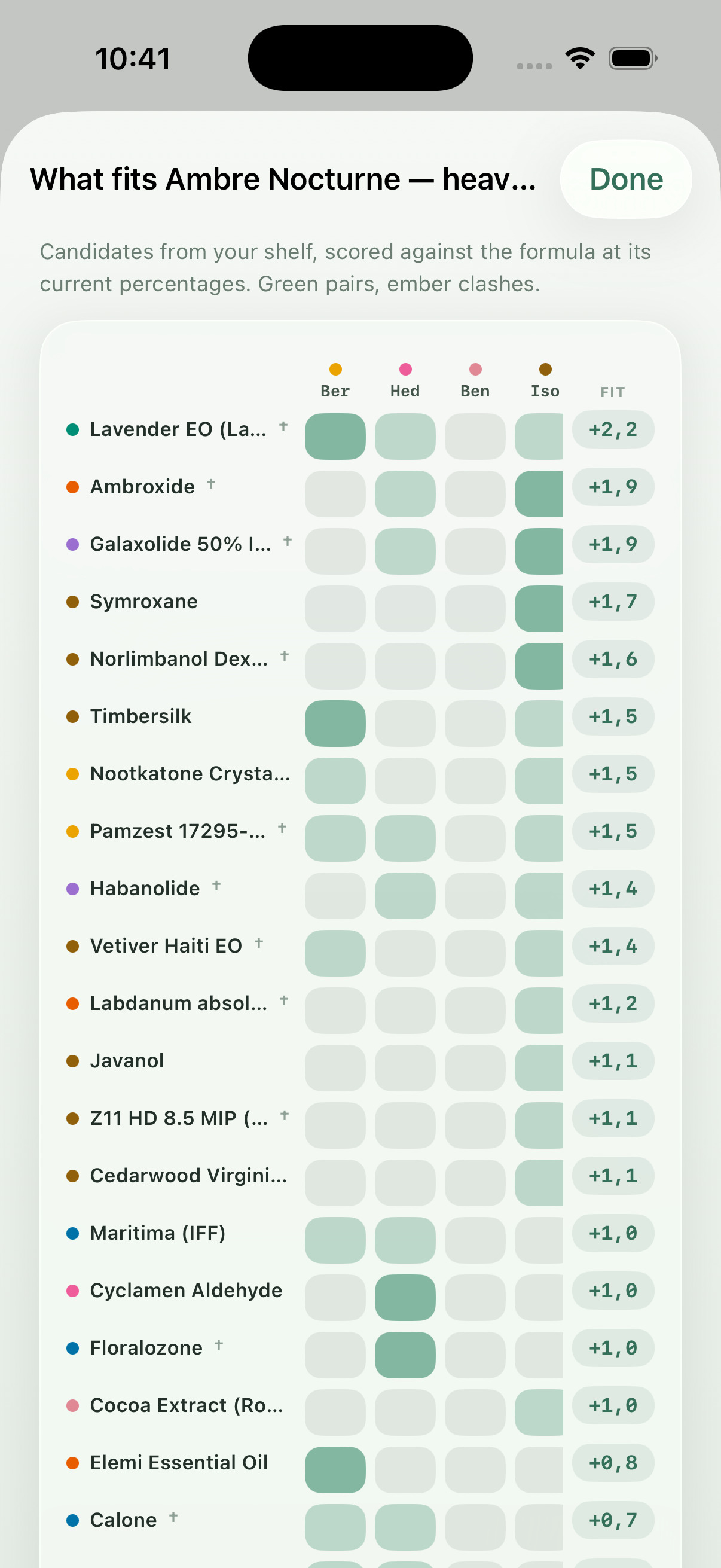 Candidates from your shelf scored against the formula